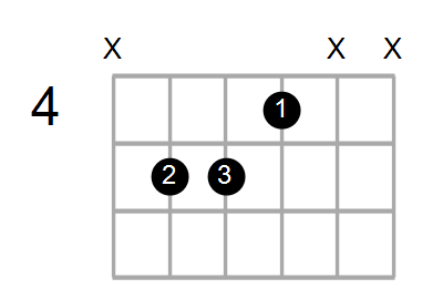Em/D Chord
